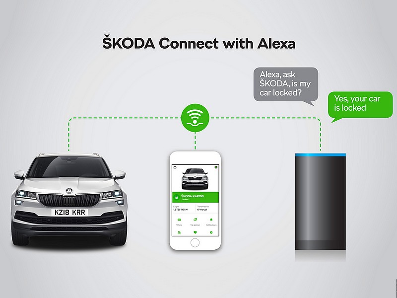 Škoda Connect s hlasovým asistentem Alexa 